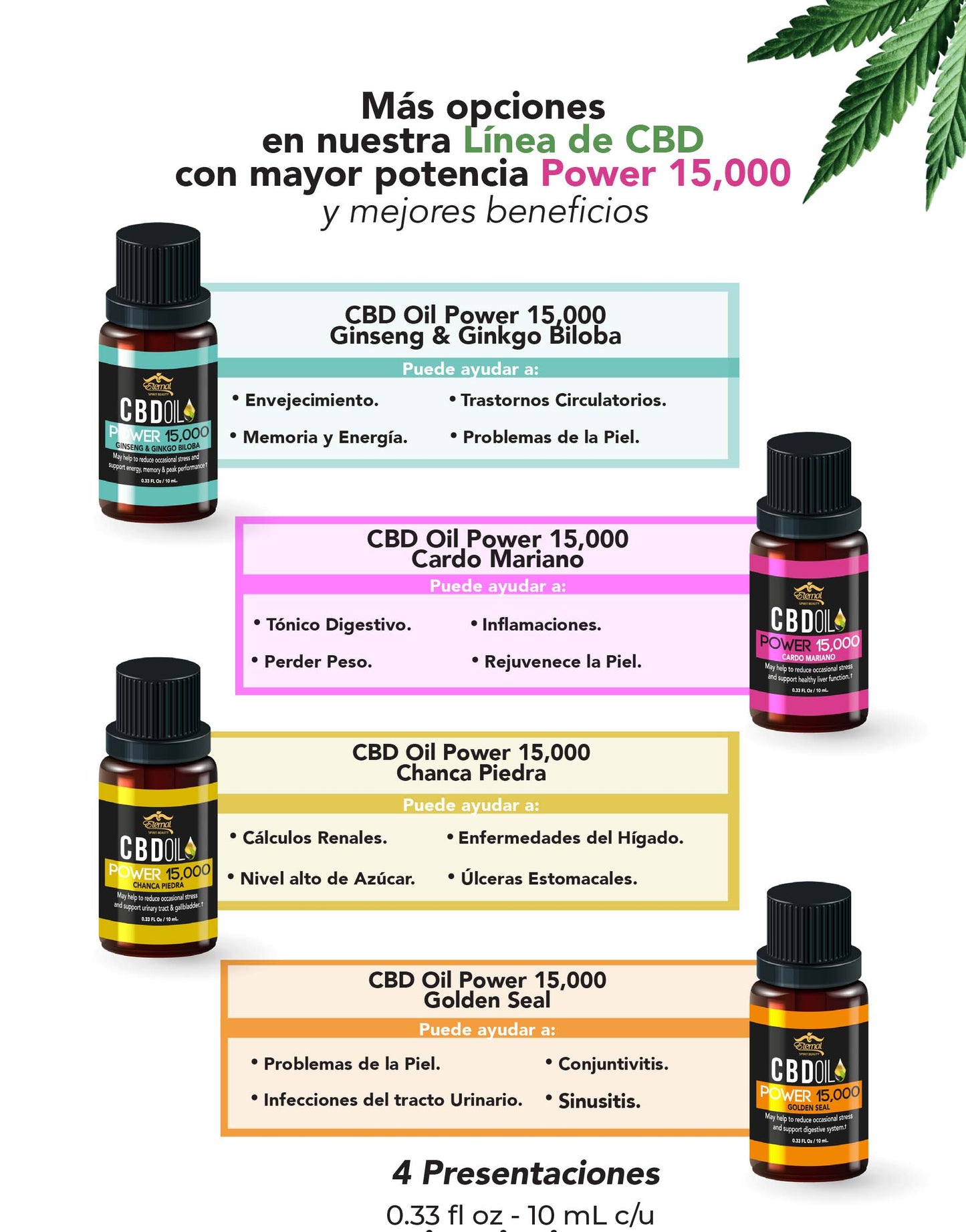 Aceites para Bienestar